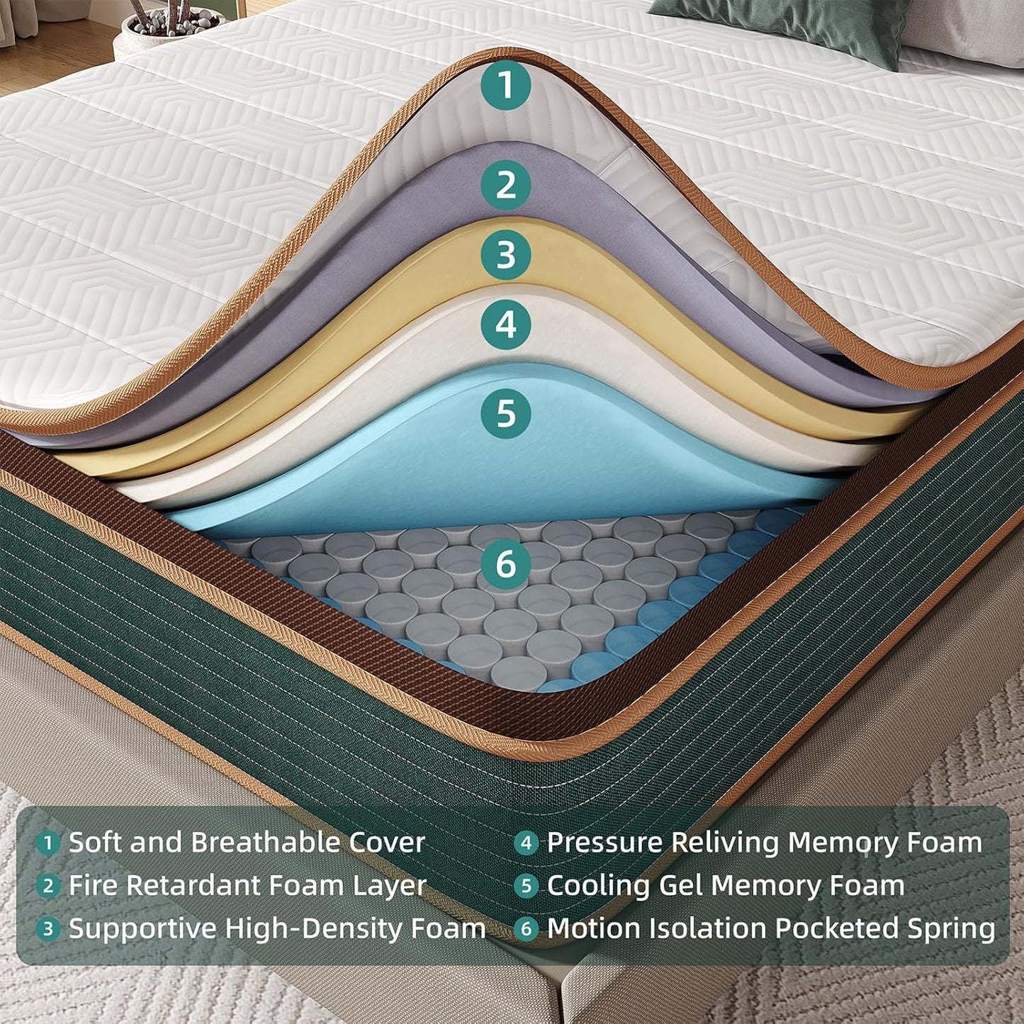 10 Inch Mattress in a Box with Memory Foam & Pocket Spring, Hybrid Bed Mattress Perfect for Back Pain